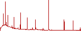 Gamma spectrum